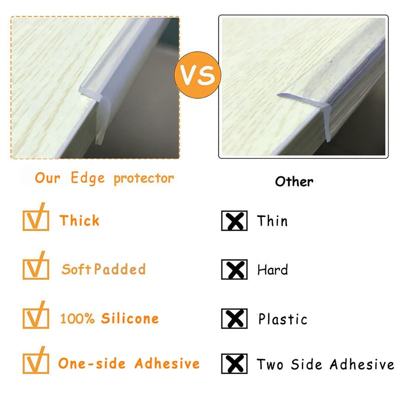 Angloria Edge Protector 100% Silicone, Baby Proofing Corners Clear Guards, Pre-Tape Adhesive Soft for Kids Safety, Child Table Cabinets Furniture Bumper (1/5x4/5 in, 6 FT) - Image 4